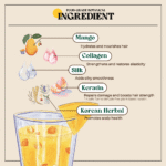 Drop the Mango Hair Shot - 이미지 5